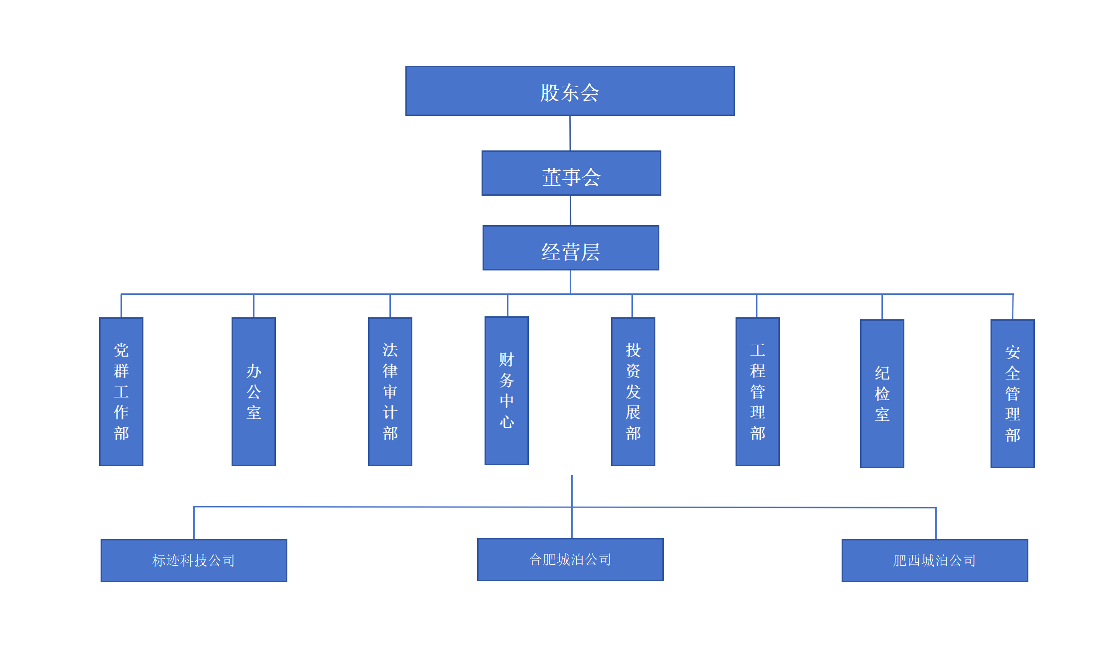 20251128-合肥市停车集团组织架构(1)_01.png